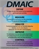 DMAIC (Define, Measure, Analyze, Improve and Control)