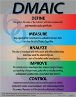 DMAIC (Define, Measure, Analyze, Improve and Control)