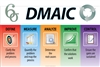 DMAIC, 6 Sigma Banner