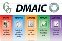 DMAIC, 6 Sigma Banner
