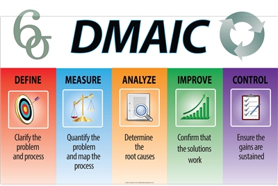 DMAIC, 6 Sigma Banner