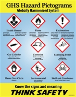 GHS pictograms poster