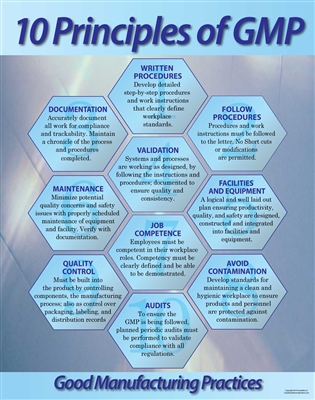 Good Manufacturing Practices (GMP) 10 Principles Poster