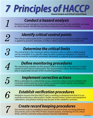 7 Principles of HACCP