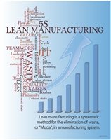 Lean Manufacturing Poster