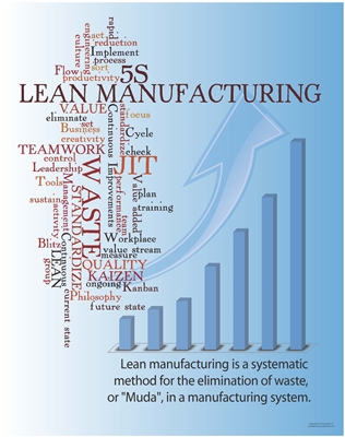 Lean Manufacturing Poster