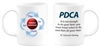 PDCA coffee tea mug