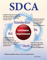 SDCA (STANDARDIZE, DO, CHECK AND ACT)