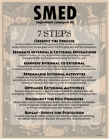 SMED Lean Poster