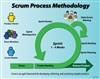 Scrum Sprint Process