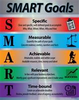 SMART Goal, 5 steps