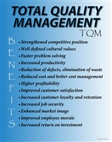 Total Quality Management (TQM) Benefits Poster