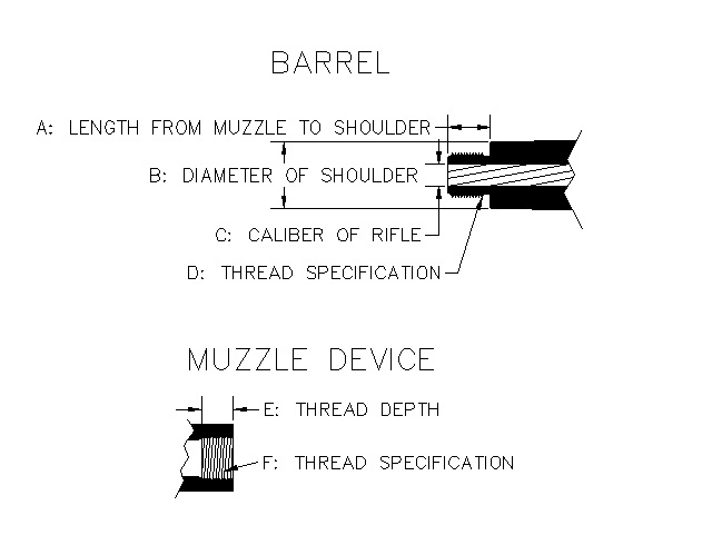 CNC Custom Thread Adapter Packages