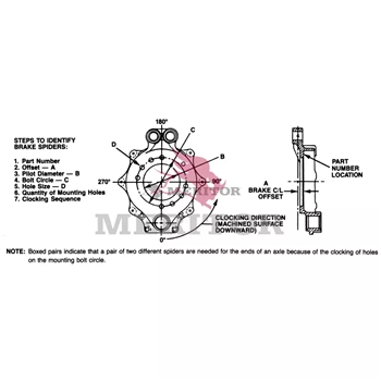 Meritor Brake Spider P/N: A3211P3864