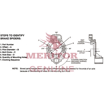 Meritor Brake Spider P/N: A3211J1414