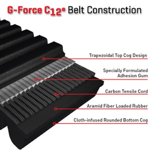 Gates G-Force Carbon Drive Belts | Outdoor Supply