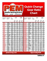 65015A Premium MicroPolished Quick Change Gear Set
