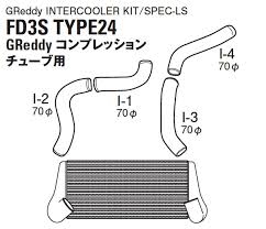 Greddy Type 24F Intercooler Kit FD3S RX-7