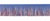 Red, White, and Blue Tissue Fringe Drape