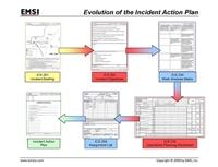 Evolution of the IAP Poster