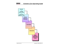 Evolution of a Operating Guide Poster