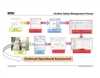 CLEARANCE Safety Management Process Poster