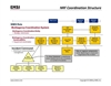 NRF Coordination Structure Poster