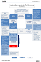 Incident Command System Planning Ps