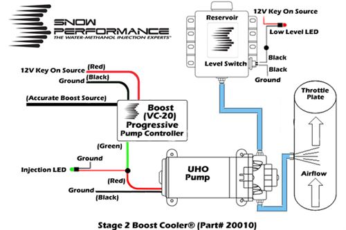 Snow Perfromance Stage 2 Boost Cooler (Progressive Water-Methanol Injection Kit For Forced Induction Gasoline Engines)