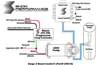 Snow Perfromance Stage 3 Boost Cooler (Boost/DI) (2D Mapped Water-Methanol Injection Kit For Forced Induction Gasoline Engines)