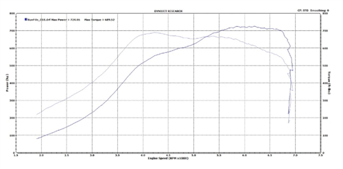 Titan Motorsports A90 TMS800 Performance Package