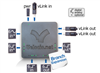 Velocioâ€™s Branch Expansion PLC