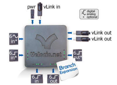 Velocioâ€™s Branch Expansion PLC