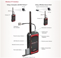 ATI: F/T System Interfaces (Wireless F/T)