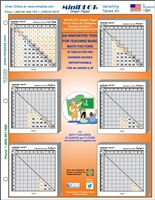 Vanishing Tables Teaching Kit (Multiplication & Division Factors)
