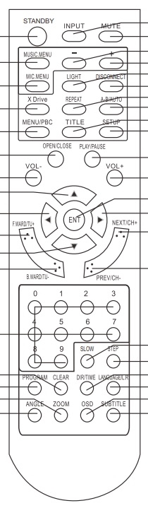 EDISON PRO PS1240MAX Genuine OEM original Remote