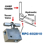 Tower Hydraulic Valve 90° Elbow 
Compare To Chief p/n 602810
Works with many Frame machines