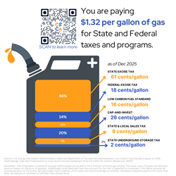 CFCA - Breakdown Gas Label Dec 2025 - 5" x 5" - Static Cling