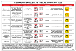 Laboratory Hazardous Waste Accumulation Guide