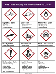 GHS Pictogram Poster