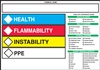 HMCIS Target Organ Label