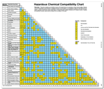 Hazardous Chemical Compatibility Chart
