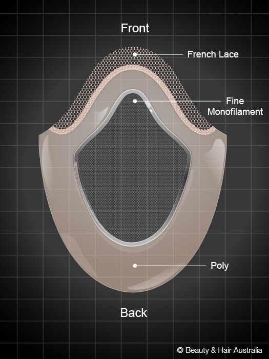 Lace / Mono / Poly Hair System - HRA6