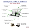ATL Flip Up Machine - Model FU-LX 32"-120"