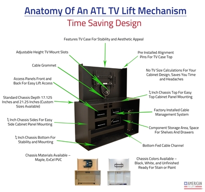 ATL Standard  Machine - Model SM-LX 32"-120"